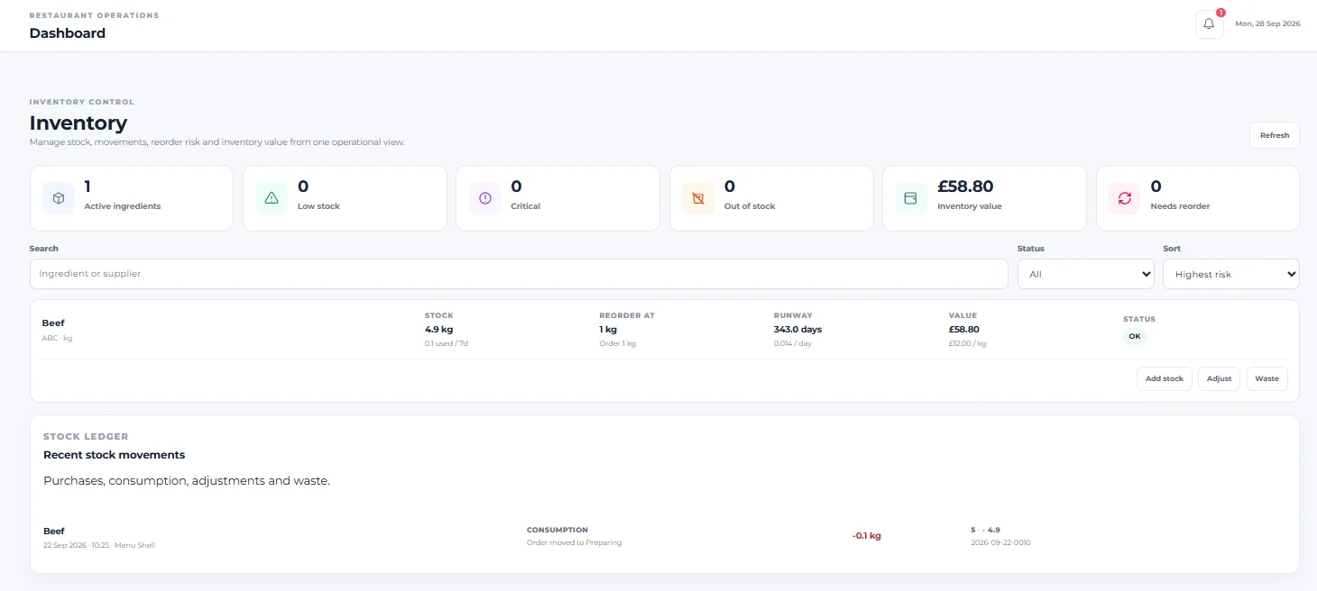 Menushell Inventory screen showing inventory summary cards, ingredient stock information and recent stock movements